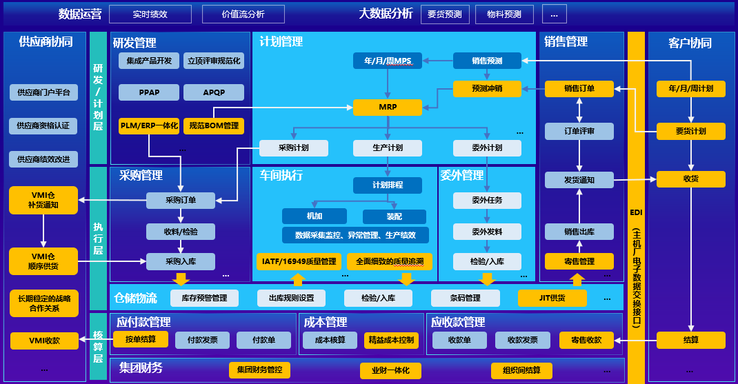 汽车零部件行业的生产数字化