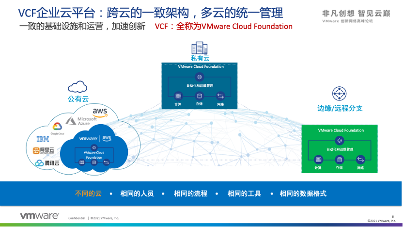 联合解决方案系列｜VMware 和星云 Clustar 联合发布多云联邦学习解决方案