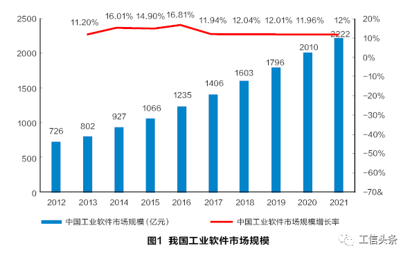 推动工业软件突围的路径和方式