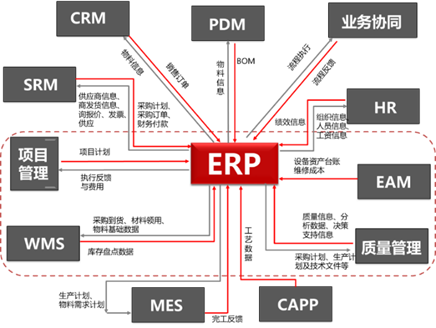 主要工业软件盘点