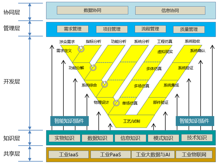 研发数字化转型第三跳：智慧革命