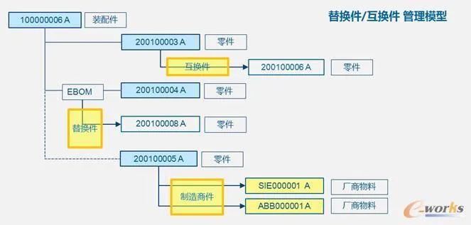 论BOM管理的若干重要问题