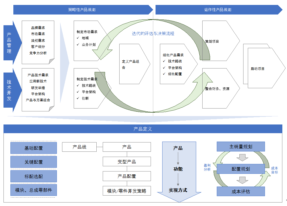 信息化在左，数字化在右