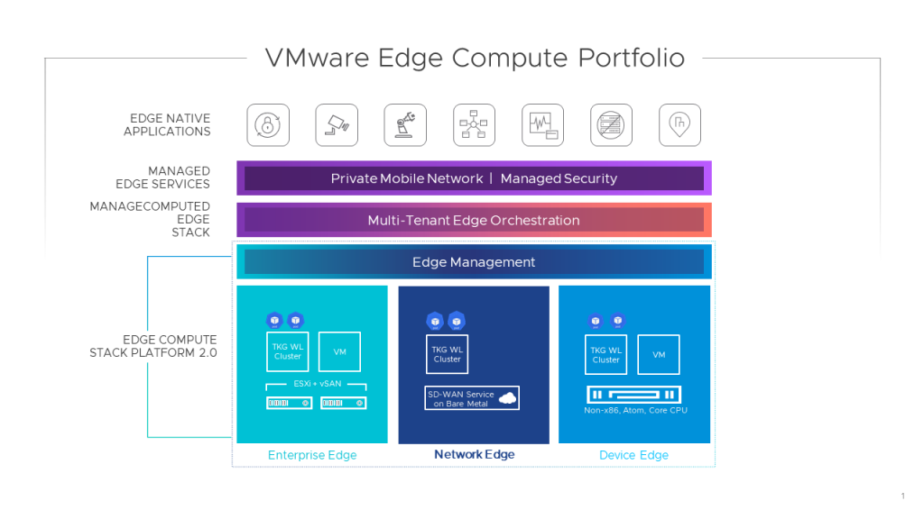 精选博客系列｜面向公共安全的 SD-WAN Edge：刷新 VMware 边缘计算栈