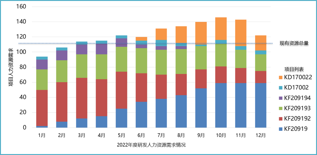 企业如何利用PLM构建高效研发项目管理体系