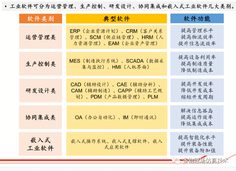 说说工业软件研发的“难点”（1）