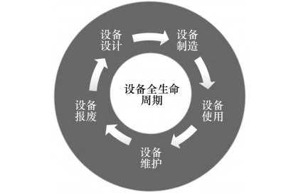 如何实现设备级数字孪生数据互联