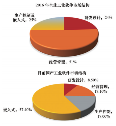 工业软件国产化替代创新突破路径与激励机制