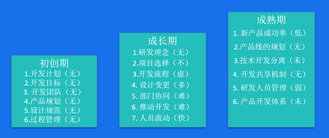 企业如何上好PLM项目？