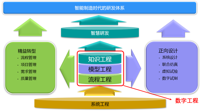 中国的“数字工程”该是什么样？