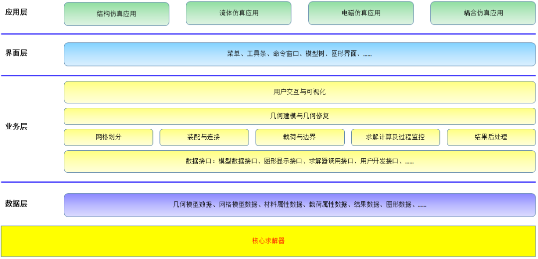 国产仿真软件的星星之火何以燎原？