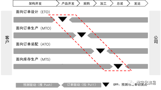 PLM与ERP集成的重点及难点概述