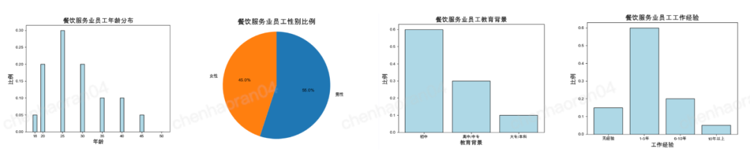 AIGC实操攻略丨一篇文章告诉你如何用 GPT-4 搞定调研报告