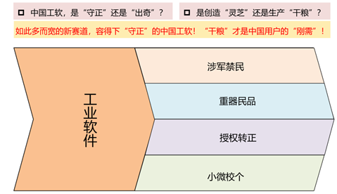 中国工业软件的胜算在哪？