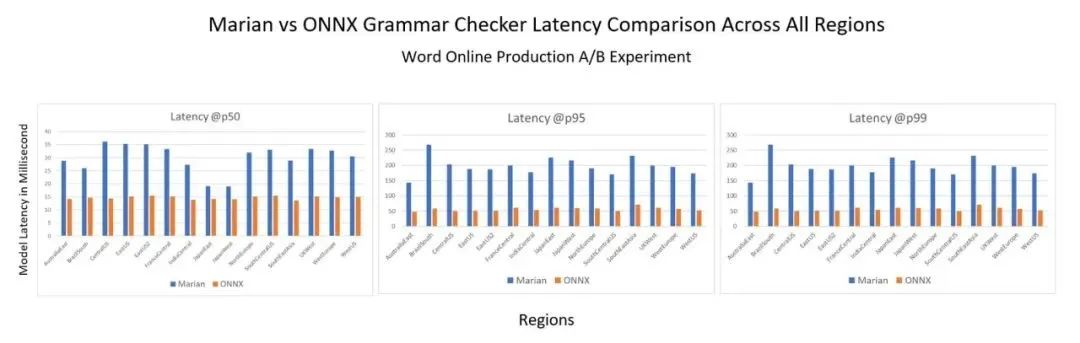 企业成本控制引入PLM系统后的问题与对策