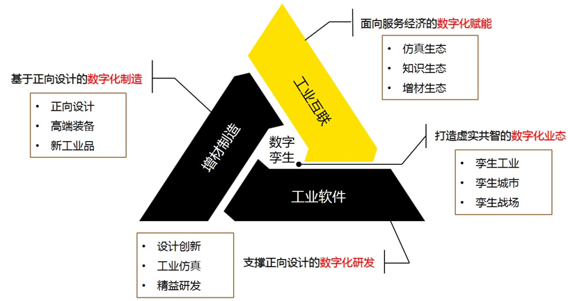 数字化时代的正向研制