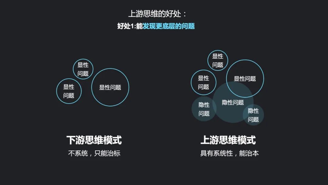 用上游思维做设计