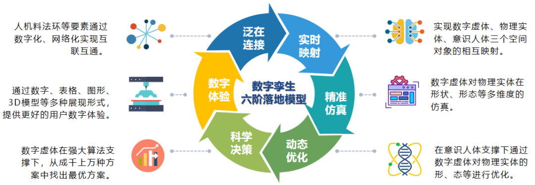 产品生命周期管理（PLM）系统的数据安全