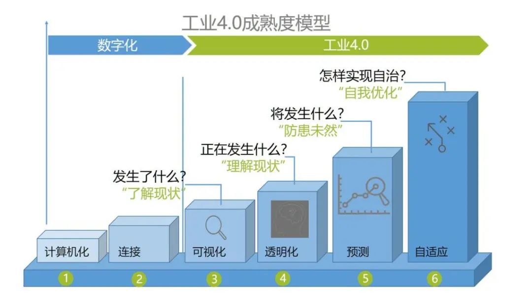 数字孪生本质及落地