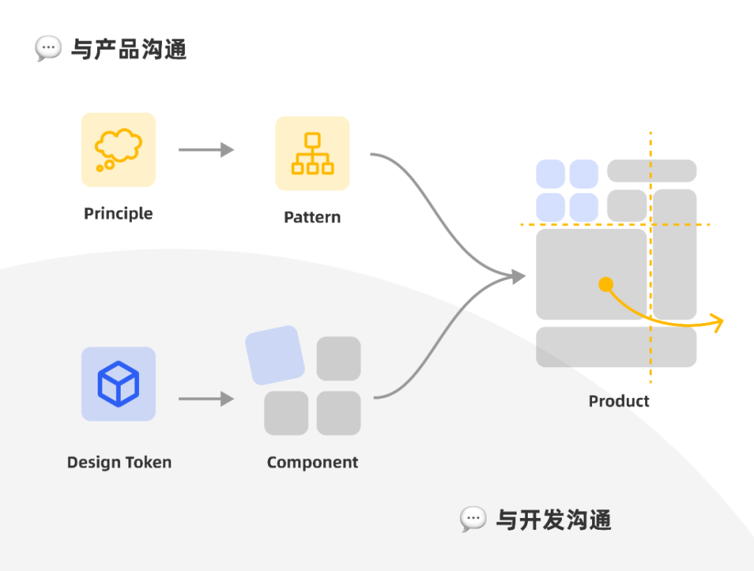 提起设计系统，别再只会说组件