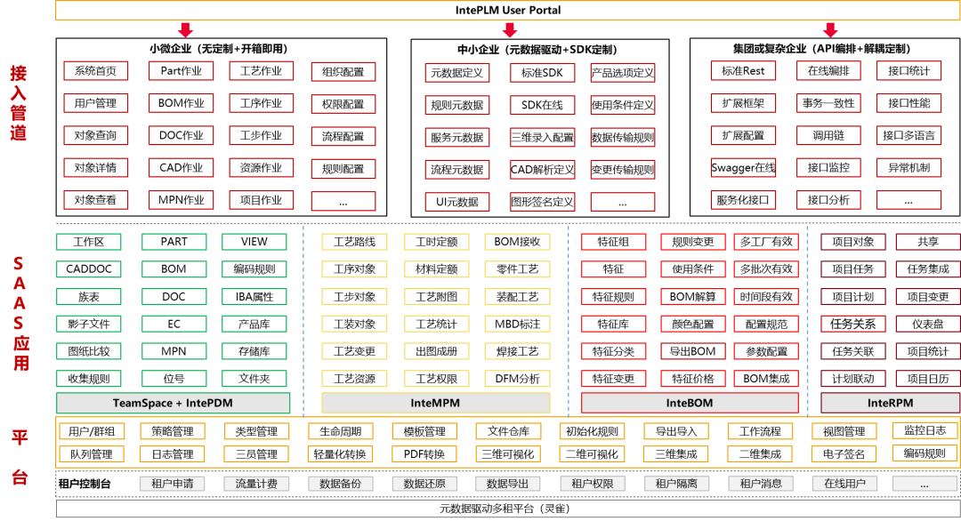 国产PLM软件发展态势观察