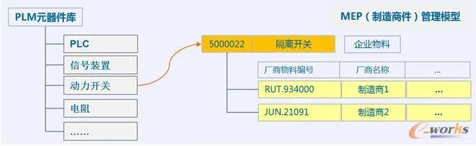 论BOM管理的若干重要问题