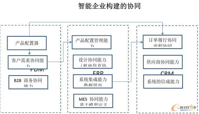 柔性制造就是玩转BOM