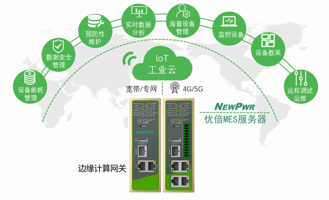 搭建信息化到工业化控制层的桥梁！