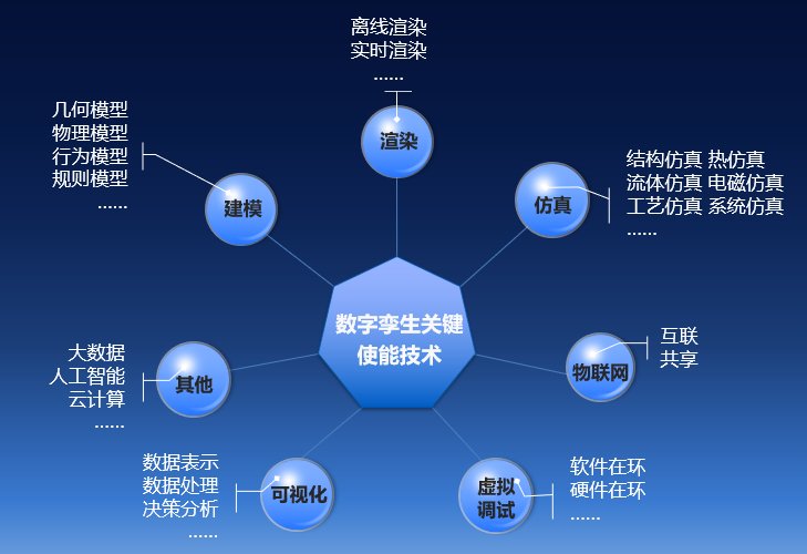 数字孪生：如何理解？如何应用？如何落地？