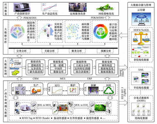 智能制造装备发展因素